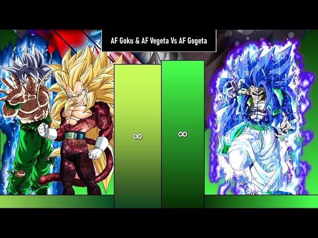 AF GOKU AND AF VEGETA VS AF GOGETA POWER LEVEL