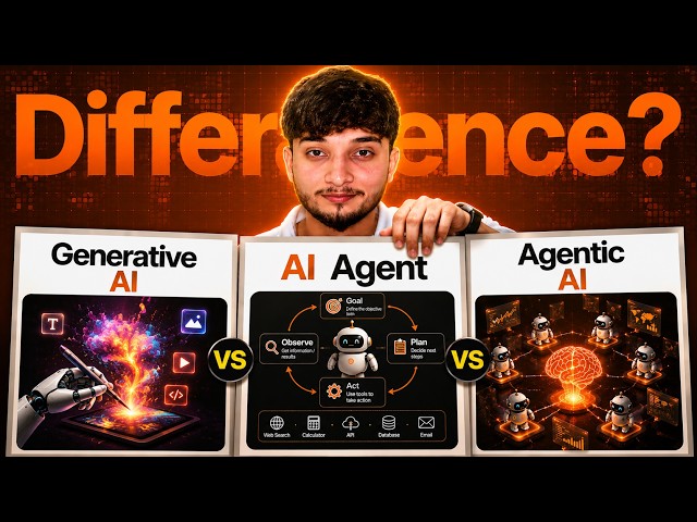 Generative AI vs AI Agents vs Agentic AI | Full Guide for Beginners