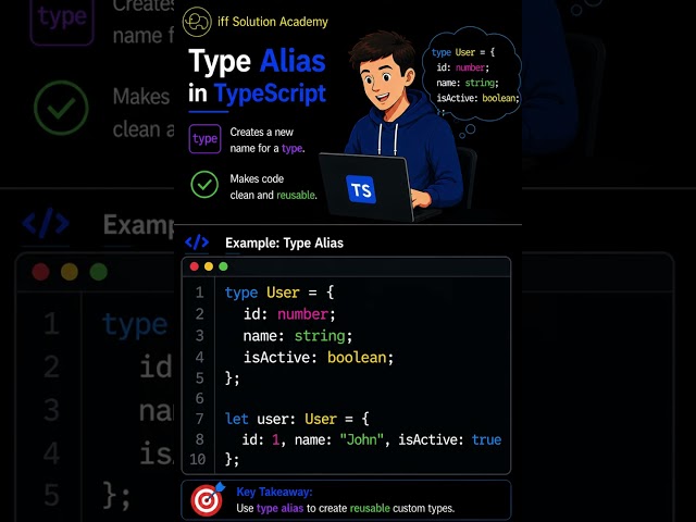 TypeScript for Playwright #14 | type alias  | TypeScript in 1 Minute