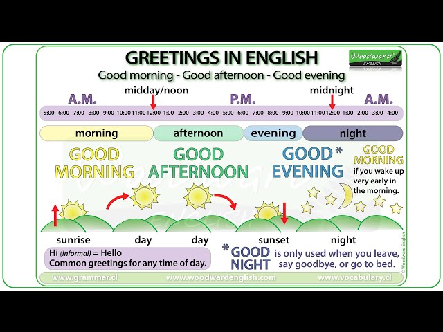 Good morning, Good afternoon, Good evening - Greetings in English & Parts of the Day
