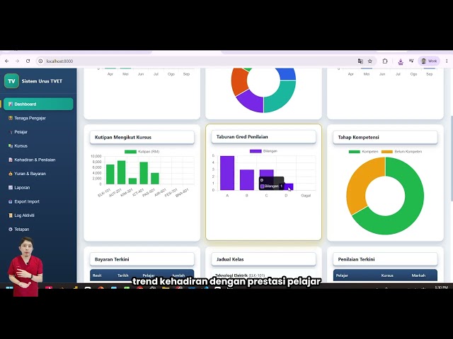 Cara Bina Dashboard Sistem Pengurusan TVET