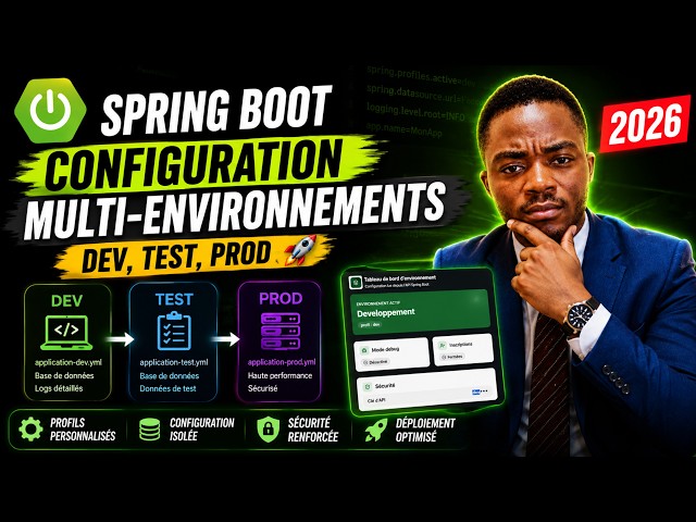 Multi-Environment Configuration in Spring Boot: Dev, Test, Prod