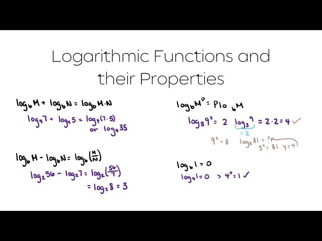 LOGARITHMIC FUNCTIONS | How to Evaluate, Simplify and Expand Logarithmic Functions