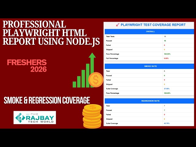 Build an Awesome Playwright Test Coverage HTML Report | Node.js + JSON Report + Dashboard