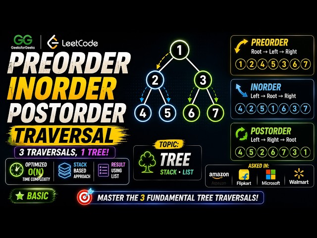 Binary Tree Traversals Explained 🔥 | Preorder, Inorder & Postorder | O(N)