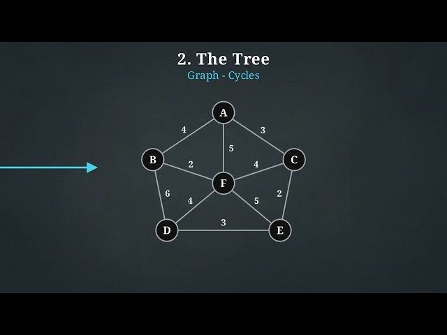 2.15 Minimum Spanning Tree | Graph Basics, MST Concepts & Applications Explained | DAA Unit 2