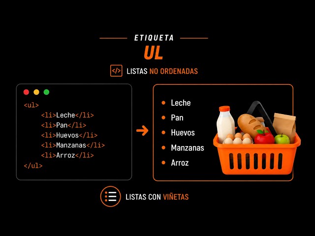 38 Etiqueta UL en HTML | Cómo Crear Listas Desordenadas