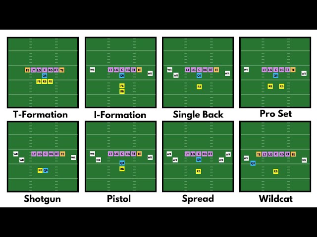 Every Offensive Formation Explained in 18 Minutes