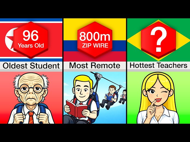 Comparison: School World Records By Country