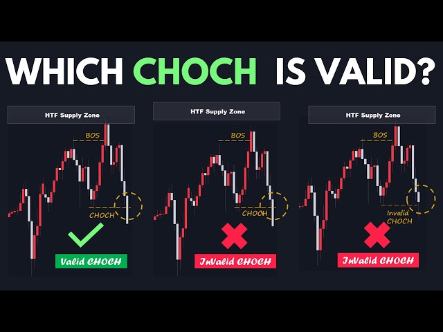 Change of Character Simplified - Smart Money Course