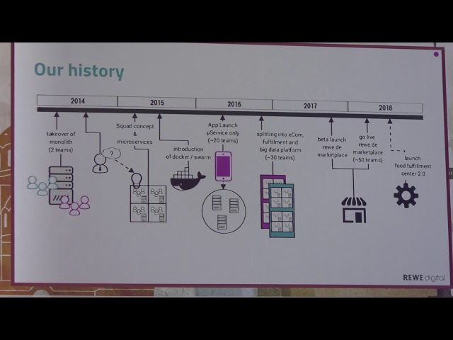 Eventing with Apache Kafka - Having data is better than needing data, A. Brauner & S. Gauder