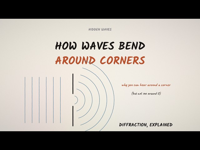 How Waves Bend Around Corners — Diffraction Explained