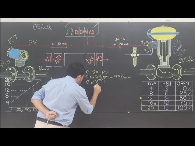 Aula 9 de 25 - CLP/PLC Controladores Logicos Programaveis