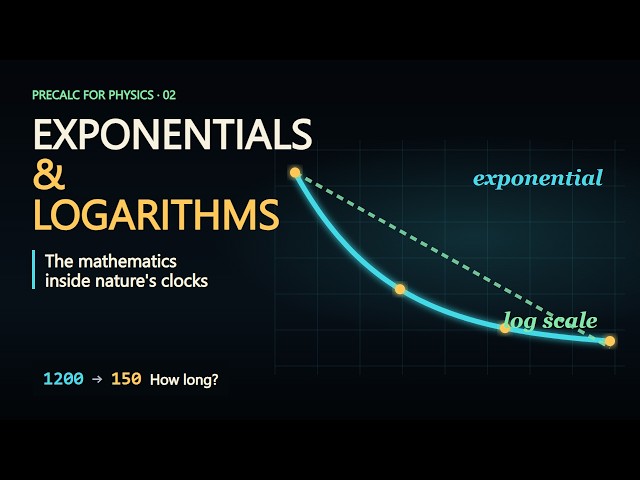 Exponentials and Logarithms Explained Through Radioactive Decay | Visual Precalculus