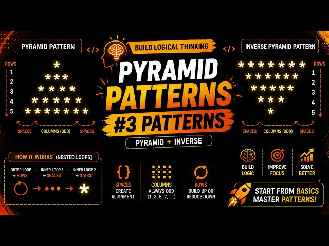 Patterns 3 | Pyramid and Inverted Pyramid Patterns Explained (Java)