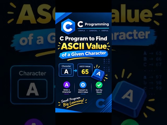 C Program to Find ASCII Value of a Character. #CProgramming #CProgram #ASCII #LearnC #Coding