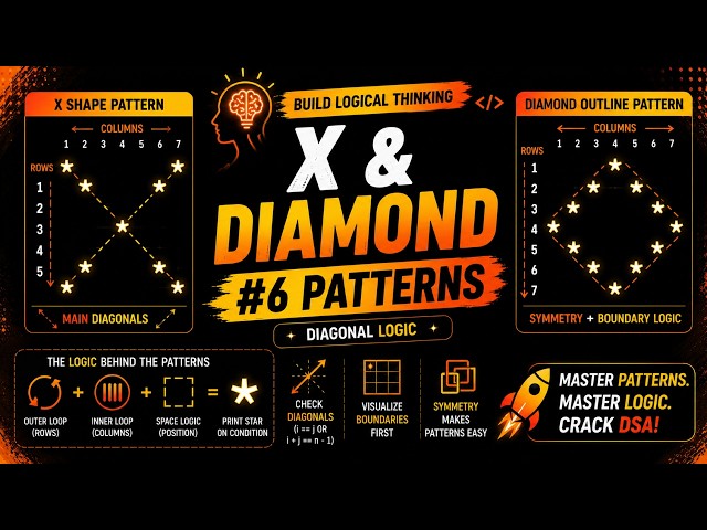 Pattern 6 | X and Diamond Star Patterns Explained
