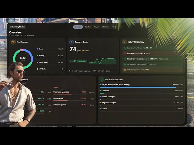 FiveM Economy Control - Track Every Transaction in Real Time (ESX/QBCore/QBox)