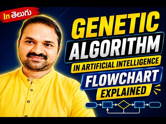 Genetic Algorithm in Artificial Intelligence | Machine Learning | Flowchart Explained