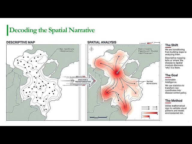 Spatial Analysis in Veterinary Epidemiology | Moran’s I, LISA, Hotspot Detection Explained