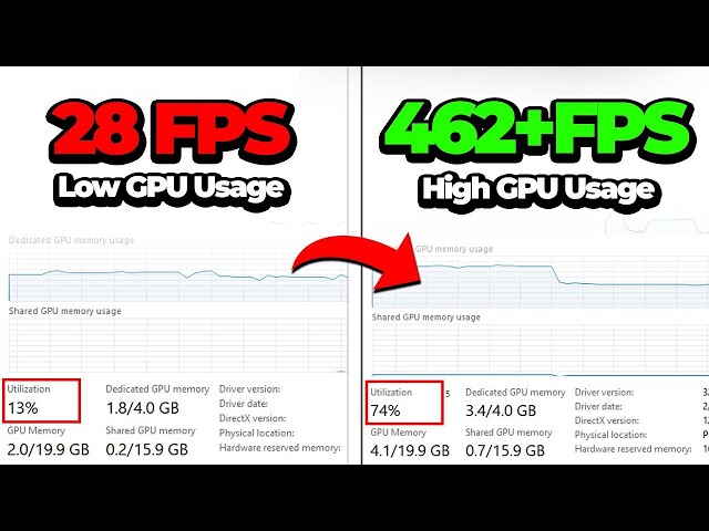 How to FIX LOW GPU USAGE & BOOST FPS While Gaming in 2025! ✅ (Fix GPU Utilization)
