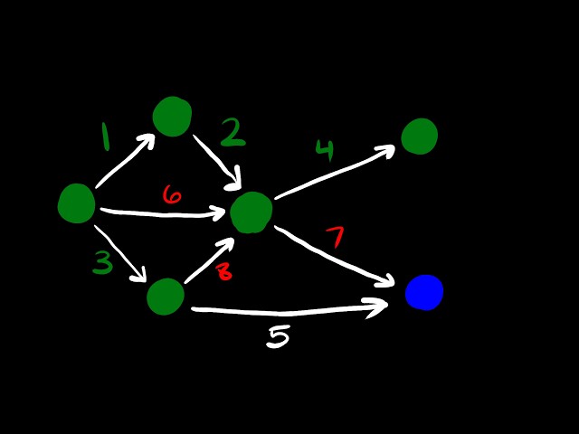 Bottleneck Spanning Trees: A Graph Theory Breakthrough?