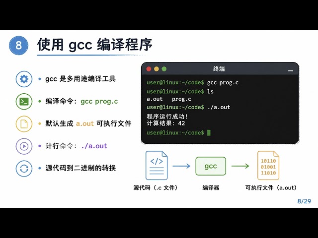新南威尔士大学 | COMP9024 Lecture 1 C 语言编程基础：数据与控制结构