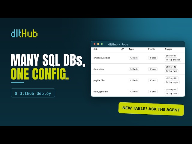 Loading data from Postgres / MySQL / MSSQL on dltHub platform
