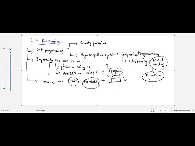 Learning C++ Programming