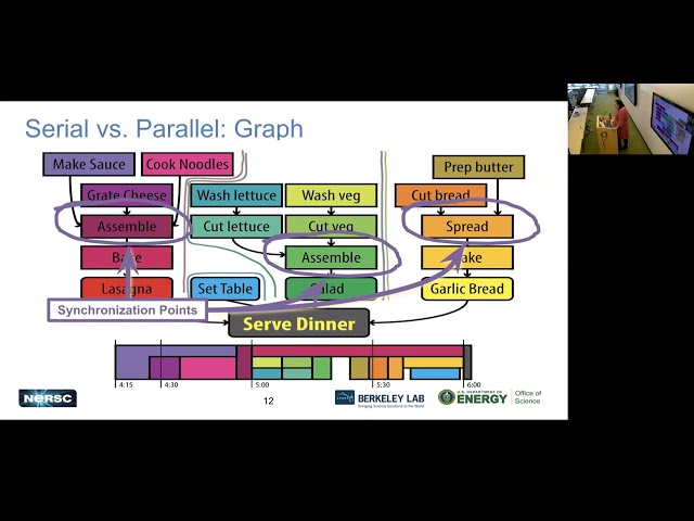 Crash Course in Supercomputing, June 22, 2023