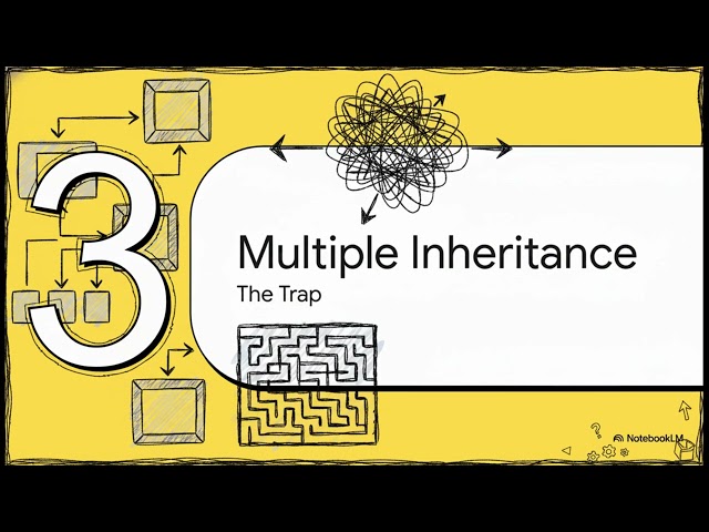 2.2 Java Inheritance and its types
