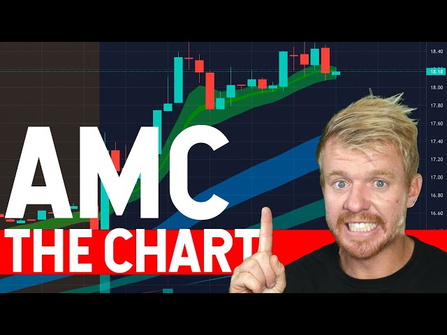 AMC CHART DOES MATTER!!!!