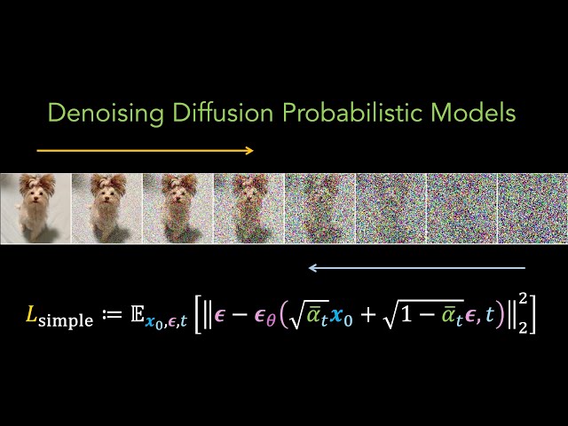 How Diffusion Models Work (DDPM Explained)