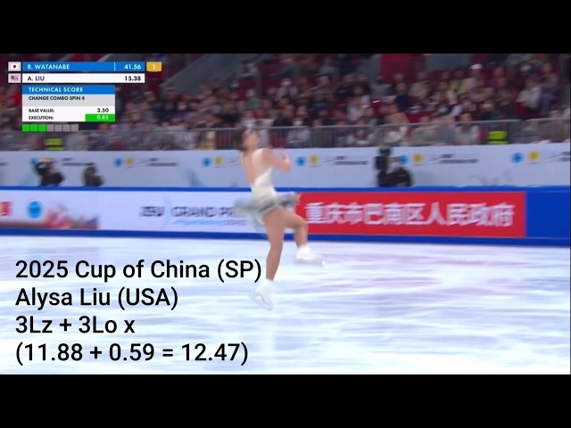 The Best Triple Loop Combos in Figure Skating