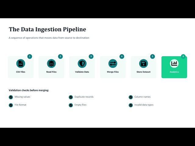 Everything You Need Before Building a Data Ingestion Pipeline in Python