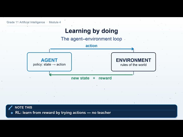 Artificial Intelligence || Grade 11 M04 || Reinforcement Learning Deep RL