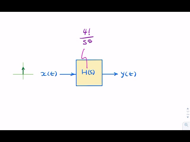 Example: Impulse response is t^n