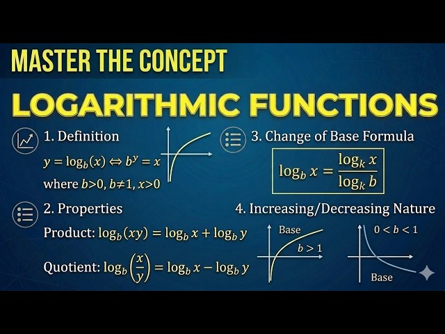 Master the concept Logarithm function