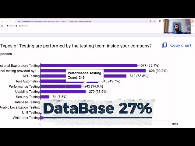 إيه مدى أهمية الـ API Testing ليك كمبتدئ؟