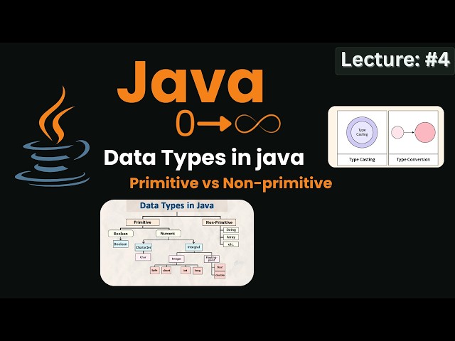 Java Data Types Explained | Primitive vs Non-Primitive + Type Promotion