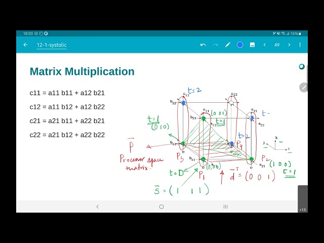 EE5332 L10.4 - Systolic array architectures for matrix multiplication