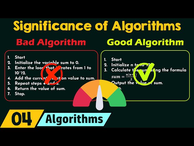 Significance of Algorithms