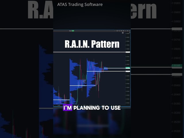 How To Trade Untested POC Like A Pro