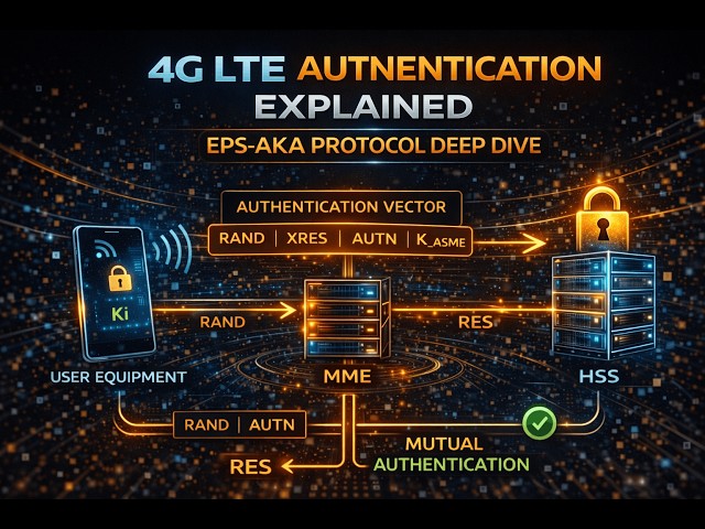 4G LTE Authentication Explained – EPS-AKA Protocol Deep Dive
