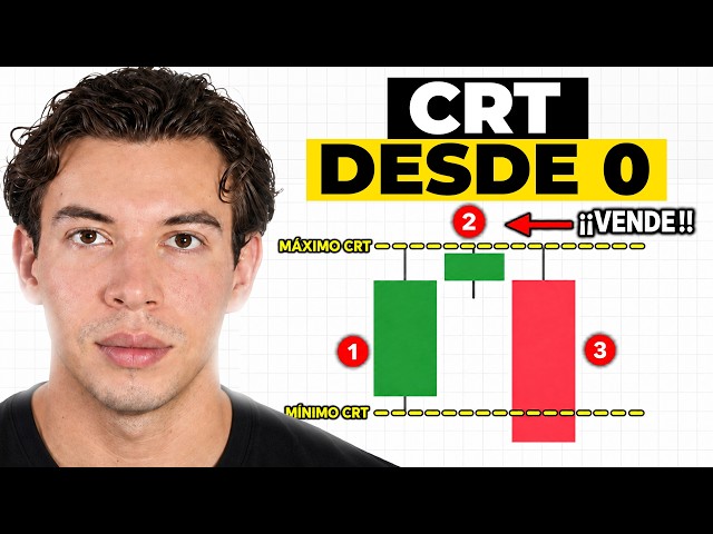 Mastering the Candle Range Theory (CRT): A Complete Beginner's Guide 2026