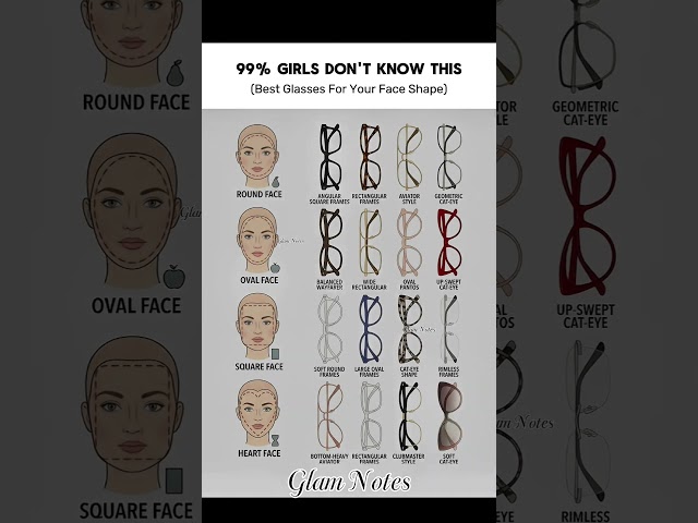 How to Choose the Best Glasses for Your Face Shape? 👓 | Round, Oval, Square & Heart Face Guide