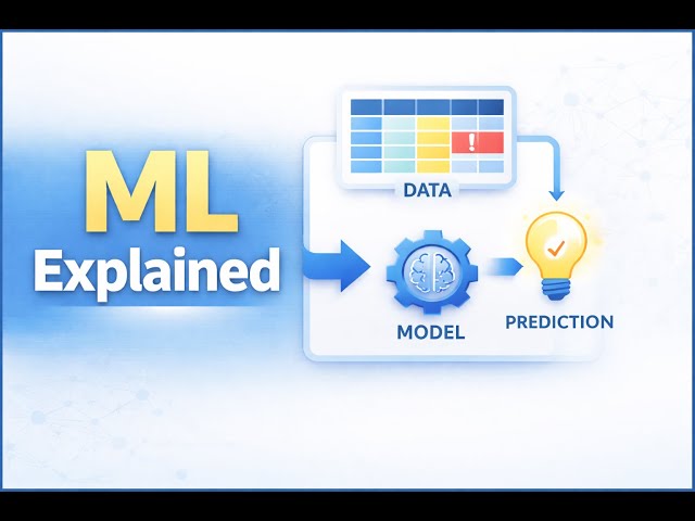 Phase 3 – Video 3 | What Is Machine Learning? (Builder’s View)