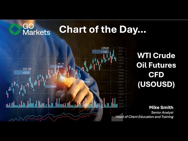 Chart of the Day - WTI Crude Oil CFD (USOUSD): Selling pressure pushes oil price down to 2021 levels