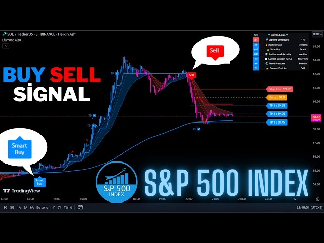 🔴Live S&P 500 (SPXUSD) 5-Minute Live Signals-Trading Signals-Scalping Strategy-Diamond Algo-