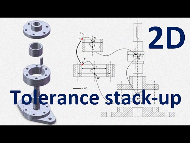 Stackup Analysis